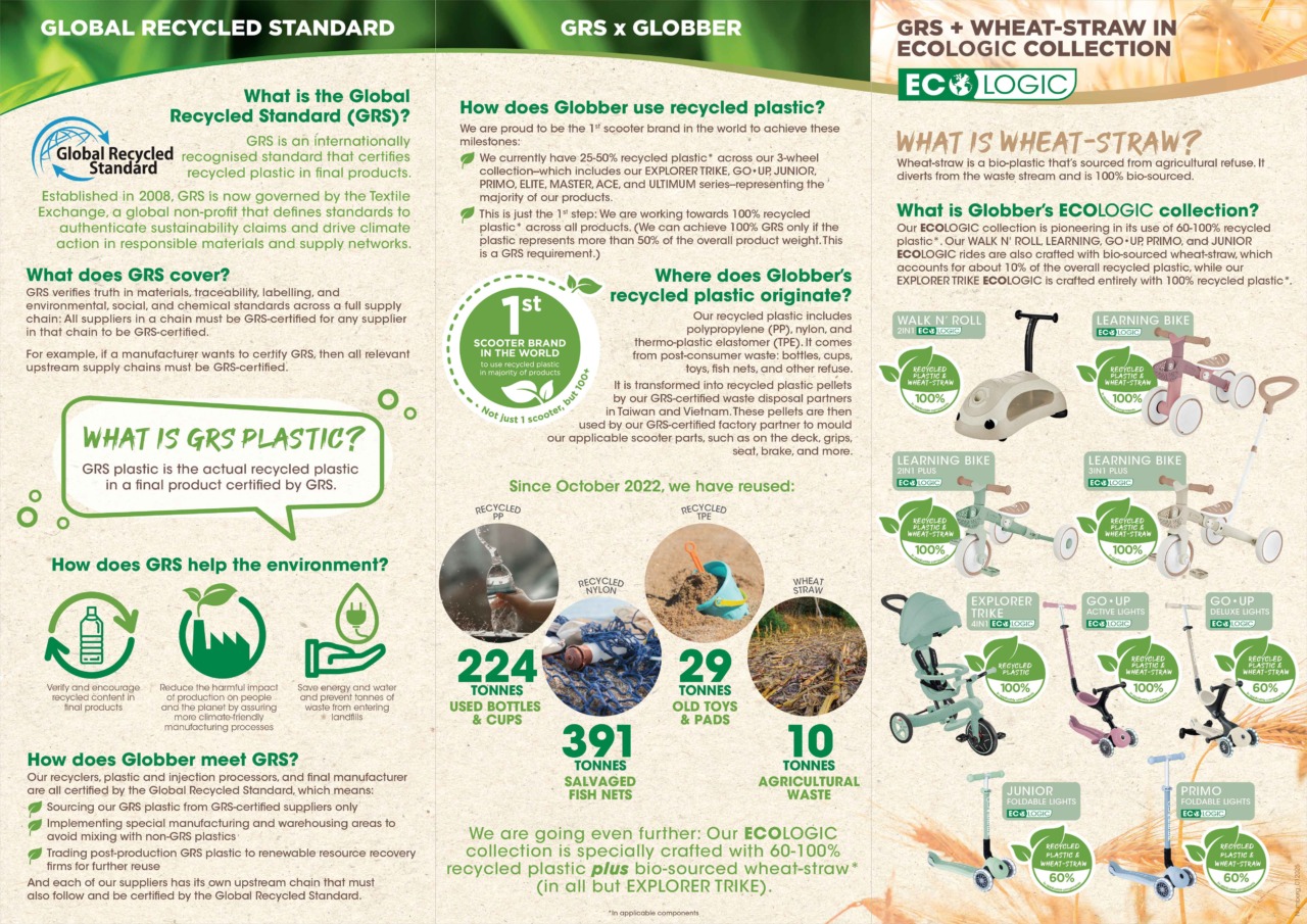 Green FactSheet 2025