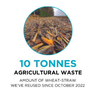 Bio Sourced Wheatstraw 2025